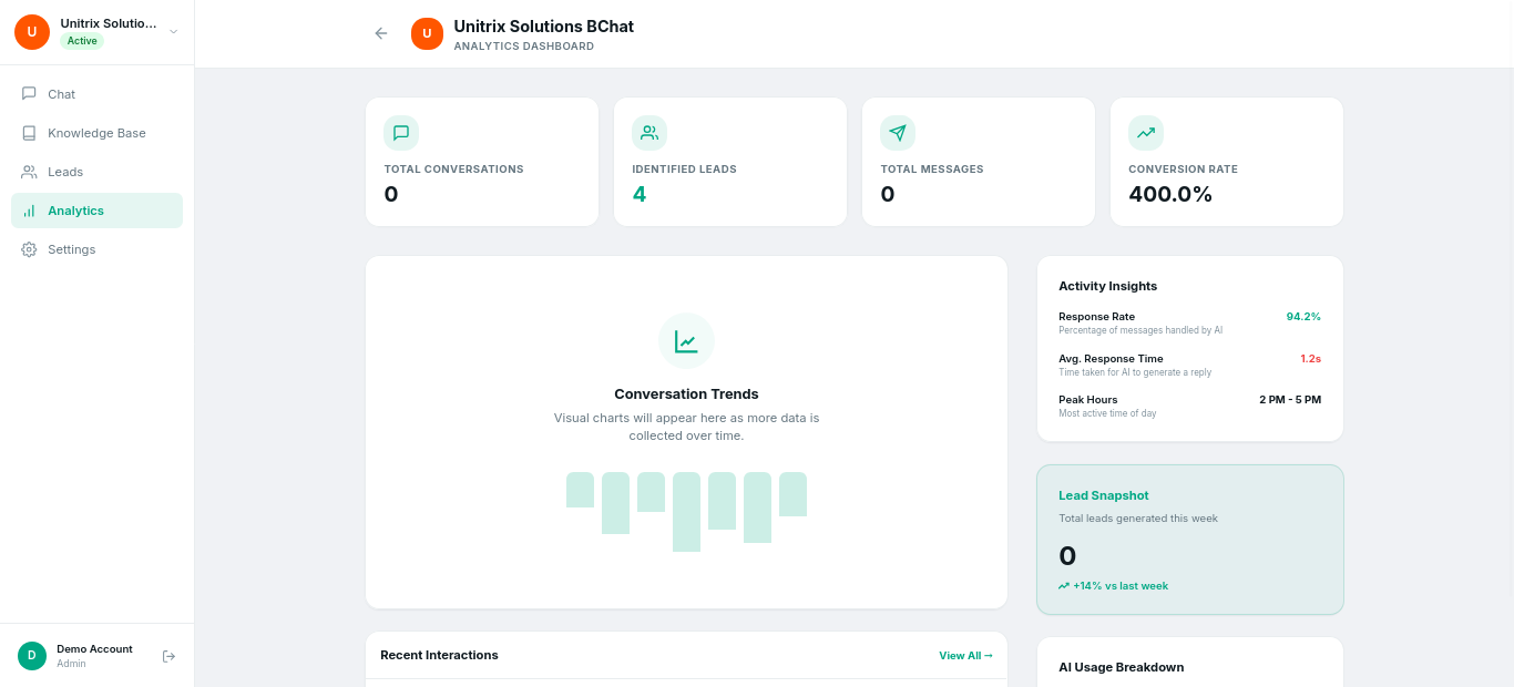 BChat Analytics Dashboard